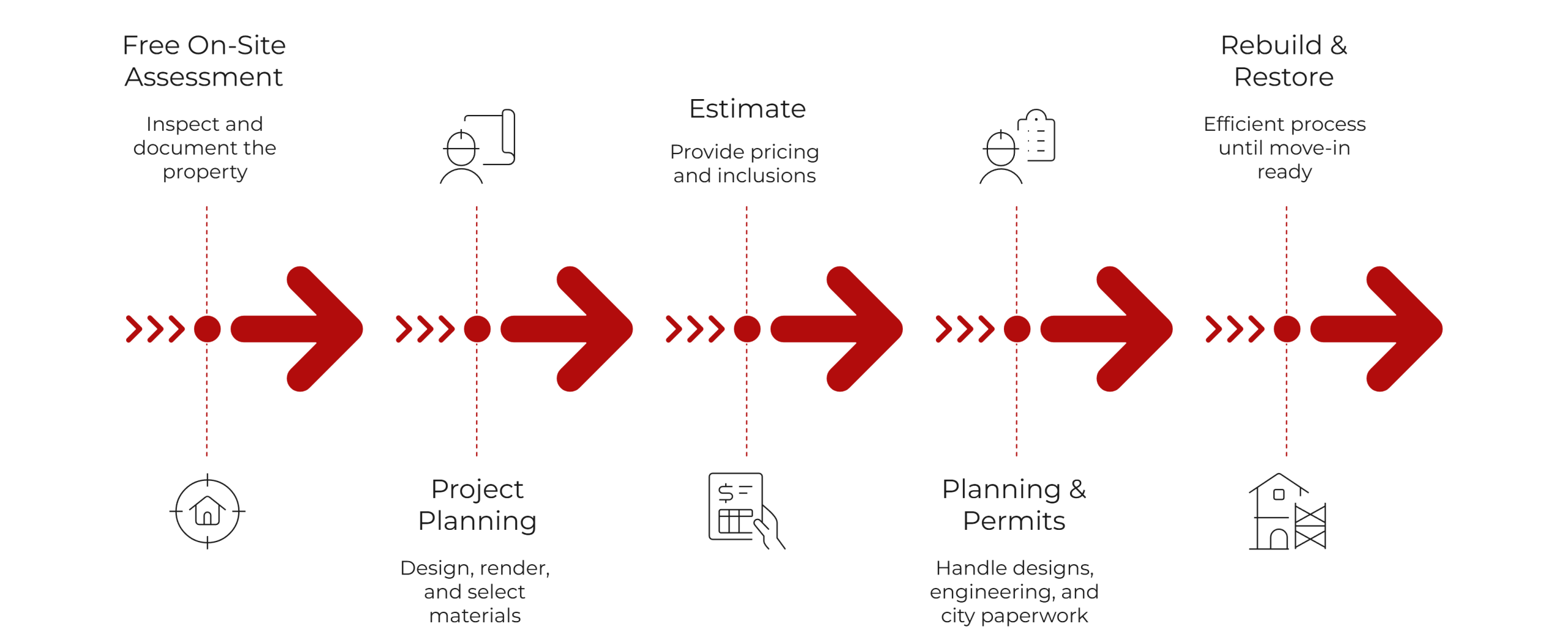Our workflow in General Contractors in Altadena